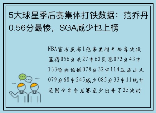 5大球星季后赛集体打铁数据：范乔丹0.56分最惨，SGA威少也上榜